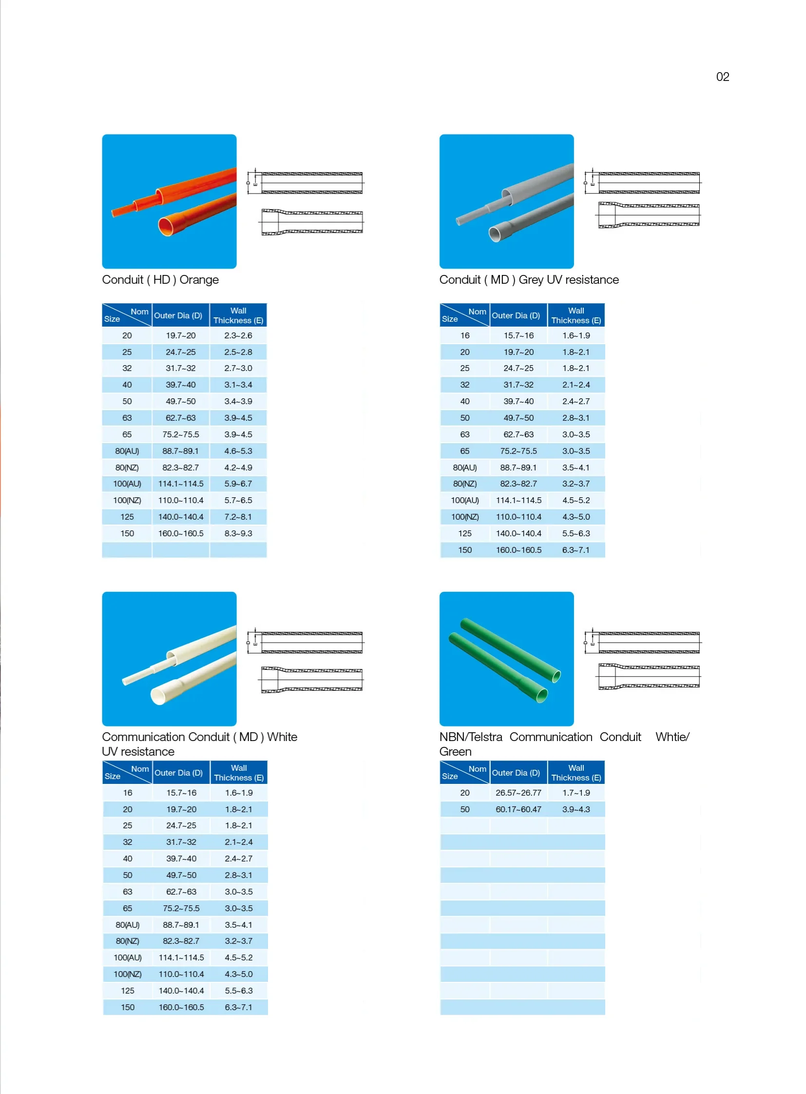 PVC Conduit — Medium Duty, Grey dimension drawings and product views