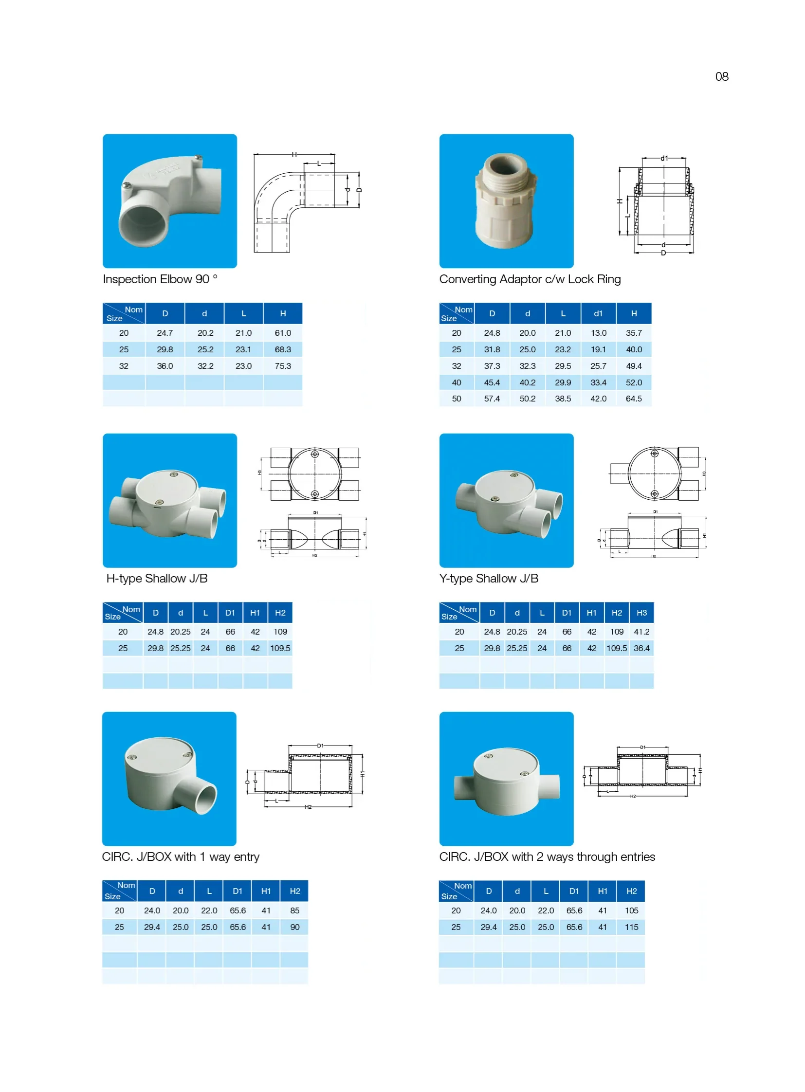 Round Junction Box — Shallow dimension drawings and product views