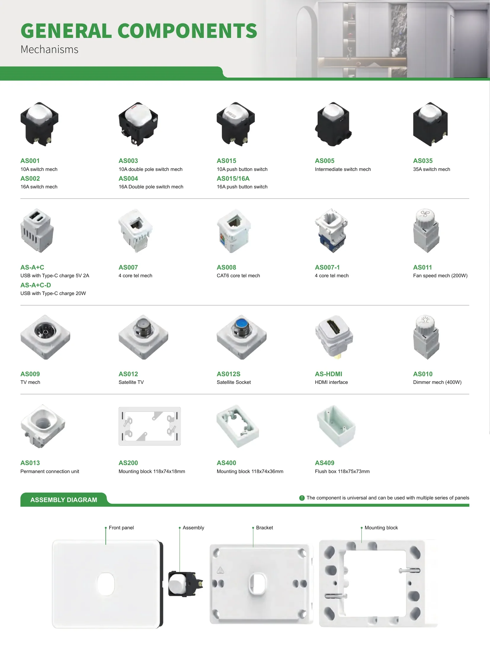 General Components — Mechanisms & Mounting dimension drawings and product views