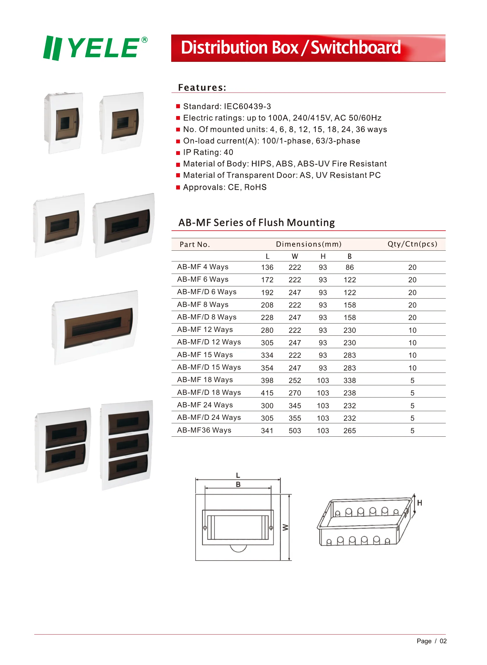 Distribution Board — Flush Mounting dimension drawings and product views